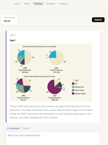 IELTS Mock Writing Interface