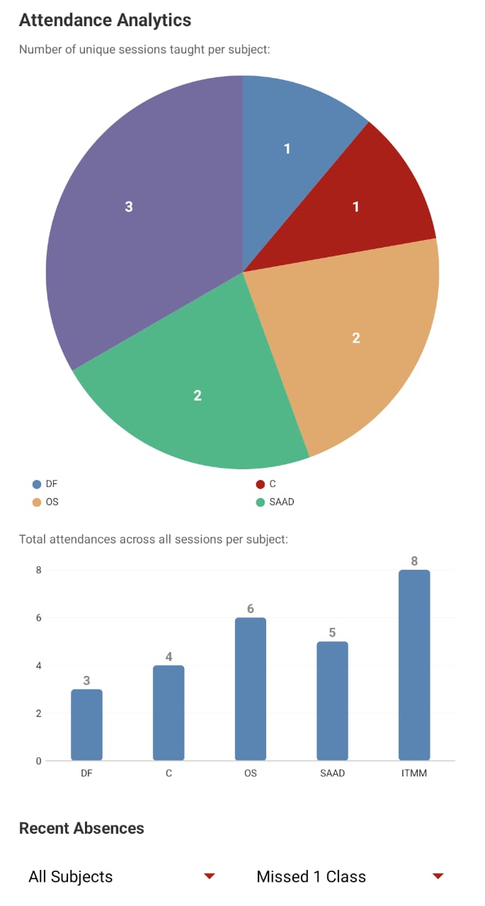 Analytics Graph